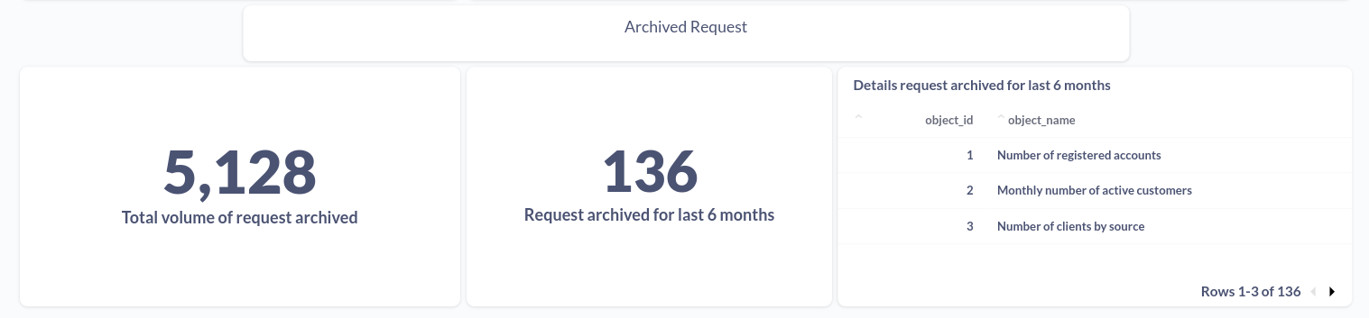 Enhancing UX through Query and Dashboard Management on Metabase