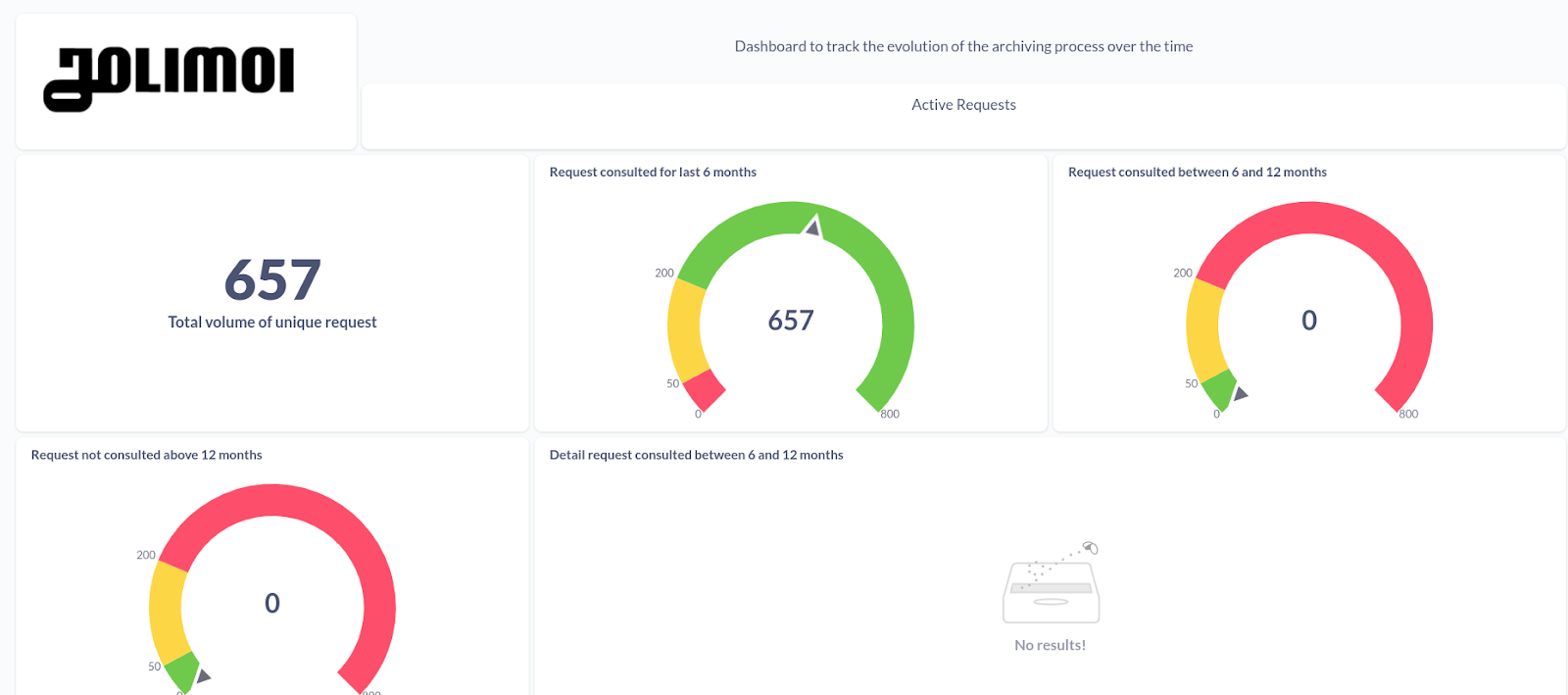 Enhancing UX through Query and Dashboard Management on Metabase